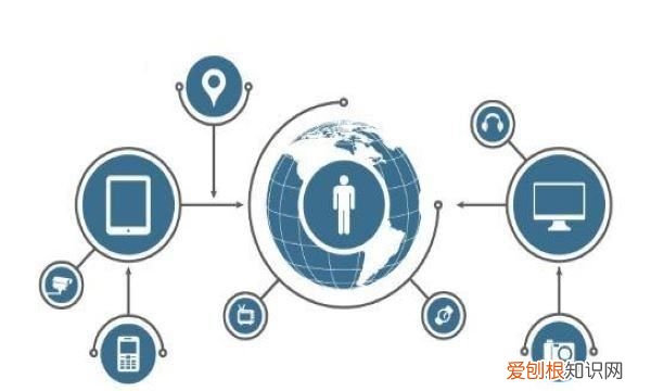 物联网的核心技术是射频技术，为什么说物联网起源于射屏识别