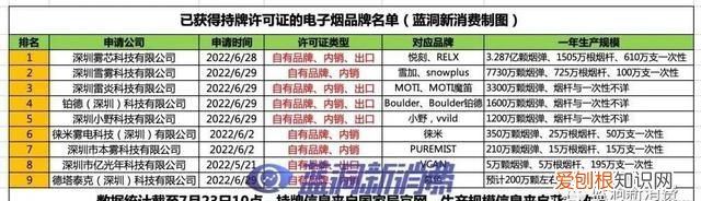 电子烟品牌，9大电子烟品牌配额详细分解：预计一年总量7亿颗，已确定4.75亿颗