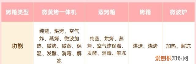 现在流行的微蒸烤一体机实用吗 最实用的微蒸烤一体机