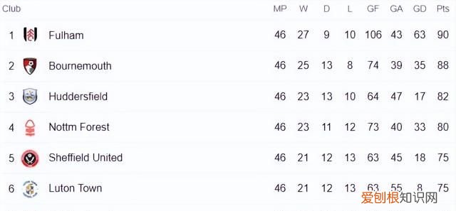 英冠升超附加赛决赛价值 2021英冠升超附加赛