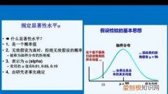 假设检验的基本原理是什么