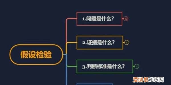 假设检验的基本原理是什么