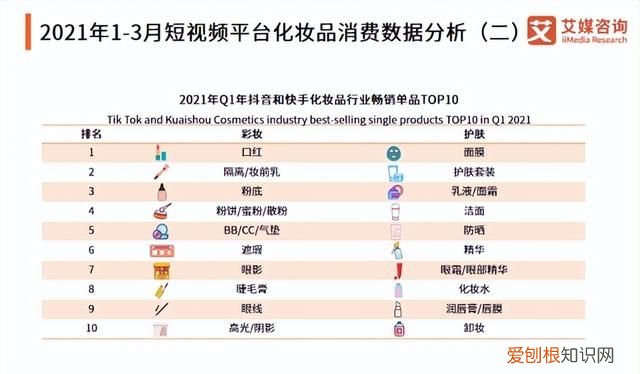 2021大牌口红销量排行榜 中国国产口红品牌排行榜前十名