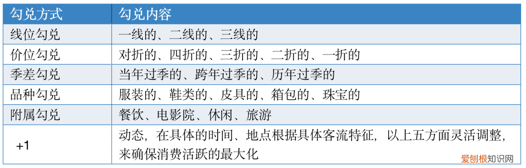 宁波奥特莱斯购物中心