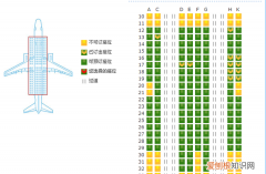 飞机座位等级怎么分类，飞机座位等级p和y是什么意思