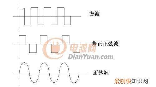 逆变器纯正弦波是什么意思，普通逆变器和纯正波逆变器