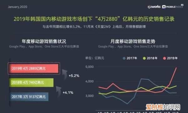 b站个人年度报告怎么看，虎牙直播如何看直播数据