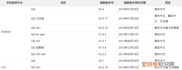 手机qq如何查看成为好友多少天