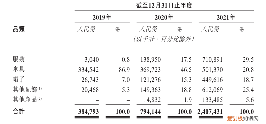 什么牌子的雨伞好