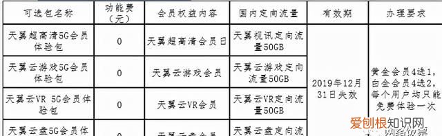 三大运营商5g套餐哪个便宜流量大