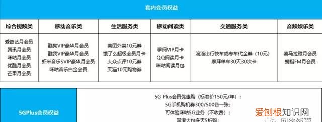 三大运营商5g套餐哪个便宜流量大