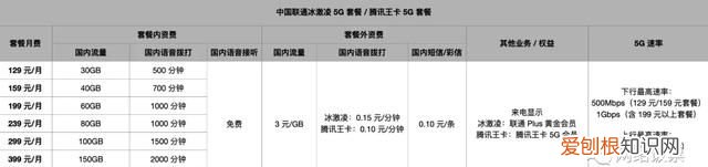 三大运营商5g套餐哪个便宜流量大