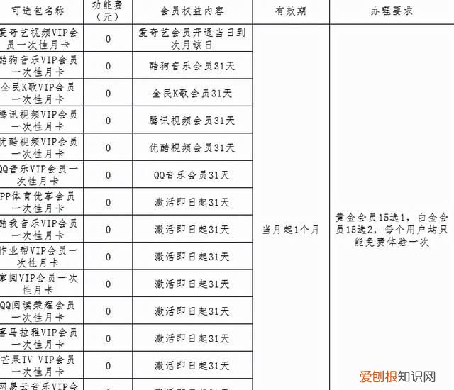 三大运营商5g套餐哪个便宜流量大