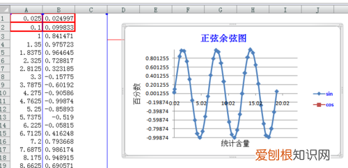 Excel该如何才可以画图，excel中如何用手工画表格