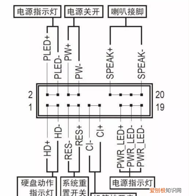 台式电脑机箱跳线安装