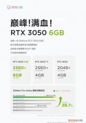 rtx 3050和intel核显对比