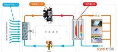 空气能的工作原理是什么