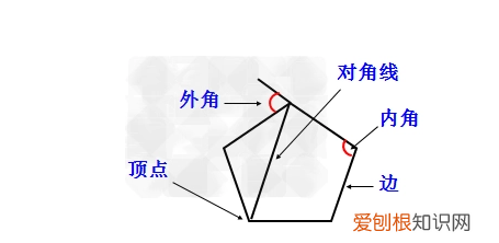 怎么正多边形一个内角大小，求正多边形内角度数的公式是什么?