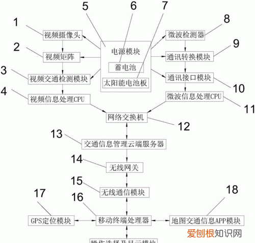 技术方案包含的内容有哪些