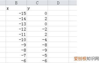 Excel利用数据描点画图，Excel应该如何才可以画图