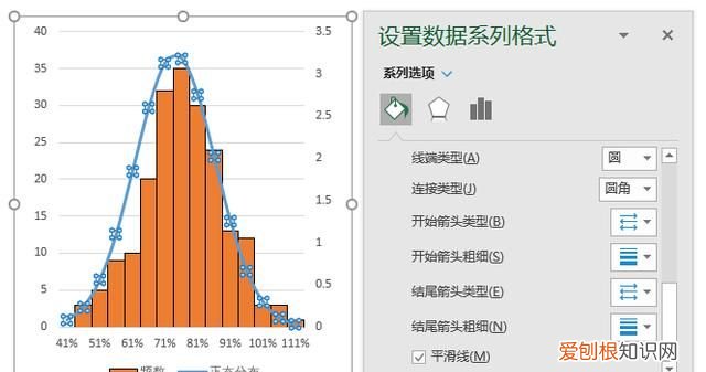 Excel应该怎样才能画图，Excel如何利用数据描点画图