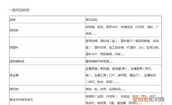 上海公布可回收物清单 上海市可回收垃圾主要包括什么