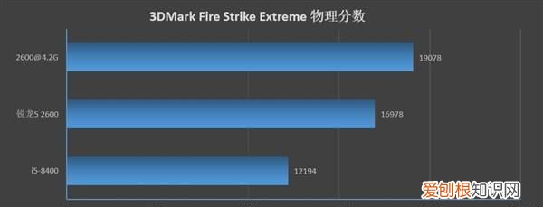 锐龙5 2600对比英特尔i5 8400