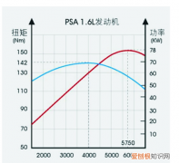 扭矩是什么意思