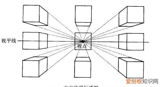 如何学素描，cdr如何才可以透视