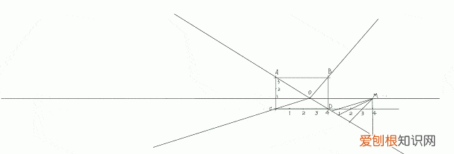 如何学素描，cdr如何才可以透视