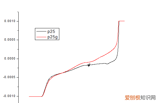 lsv会越测越大吗，lsv这牌子的包是奢侈品打牌