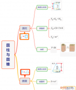 六年级数学下册圆柱与圆锥易考题 六年级数学下册圆柱与圆锥