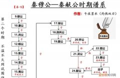 秦国历代国君及姓名