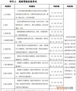 补领机动车驾驶证应到以下哪个地方办理驾考宝典