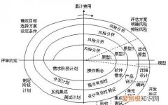 简述产业生命周期模型的用途