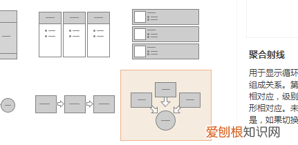 PPT创建组织结构图，PPT中插入关系图的方法