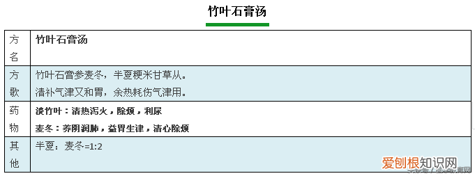 方剂学方歌，建议收藏起来慢慢学。)