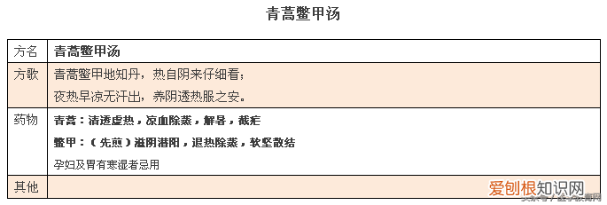 方剂学方歌，建议收藏起来慢慢学。)