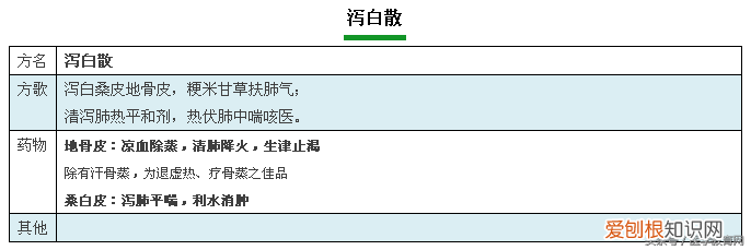 方剂学方歌，建议收藏起来慢慢学。)