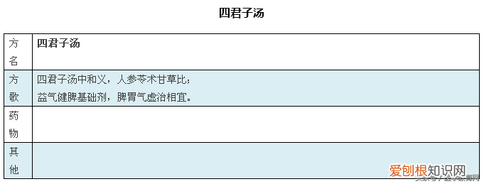 方剂学方歌，建议收藏起来慢慢学。)