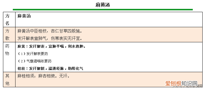 方剂学方歌，建议收藏起来慢慢学。)