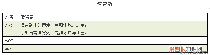 方剂学方歌，建议收藏起来慢慢学。)