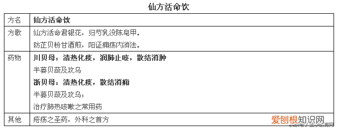 方剂学方歌，建议收藏起来慢慢学。)