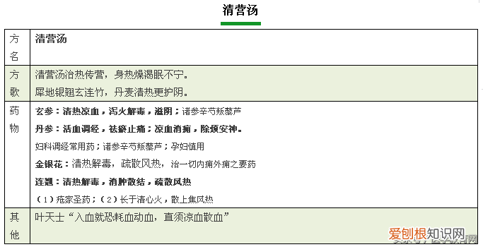 方剂学方歌，建议收藏起来慢慢学。)