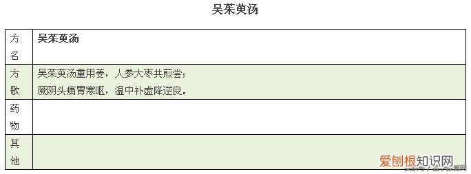 方剂学方歌，建议收藏起来慢慢学。)