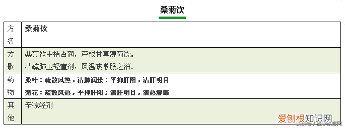 方剂学方歌，建议收藏起来慢慢学。)