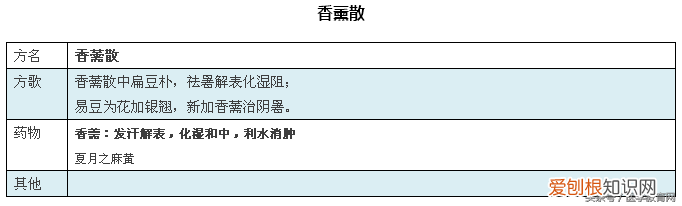 方剂学方歌，建议收藏起来慢慢学。)