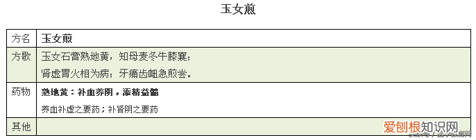 方剂学方歌，建议收藏起来慢慢学。)