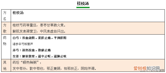 方剂学方歌，建议收藏起来慢慢学。)