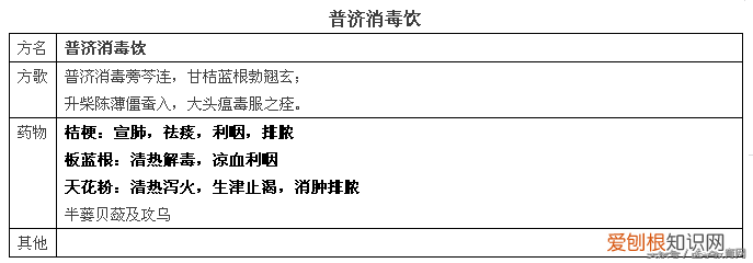 方剂学方歌，建议收藏起来慢慢学。)